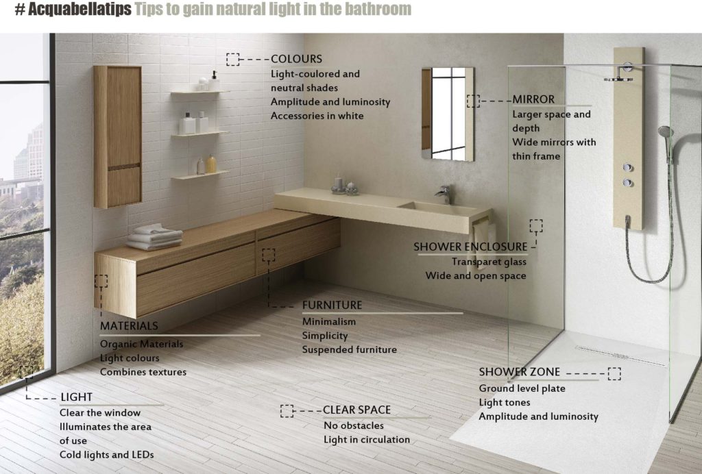 Turn Your Bathroom Into A Luminous, Best Lighting For Small Bathroom Without Windows